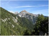 Stara Fužina - Planina Krstenica